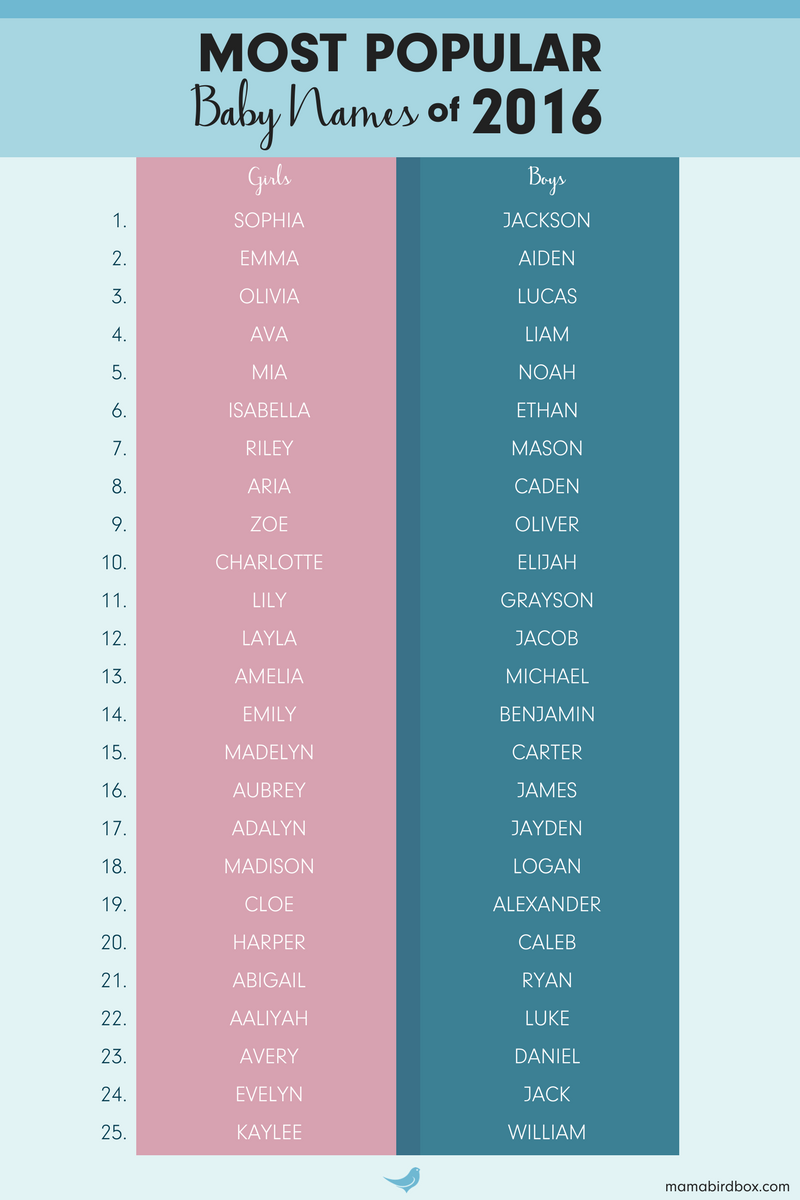 which-are-the-most-popular-baby-names-of-2015